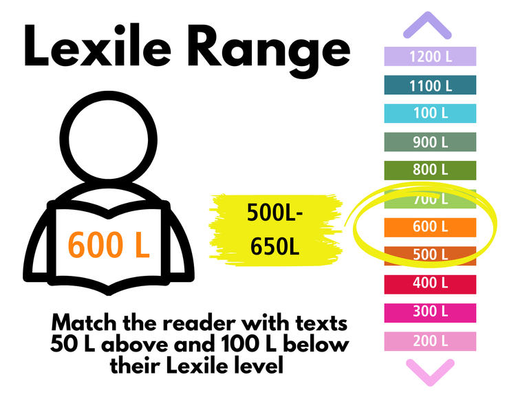 Lexile Range Reading Level Chart PCZXR